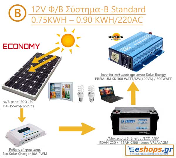 12V Φ/Β Σύστημα-B Standard 0.75KWH – 0.90 KWH/220AC