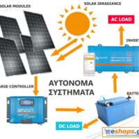 12v Αυτόνομα Φωτοβολταϊκά Πλαίσια